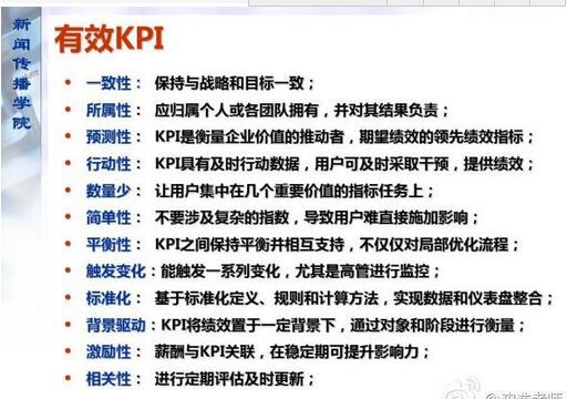 kpi绩效考核体系