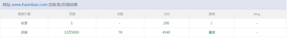 收录情况 收录情况